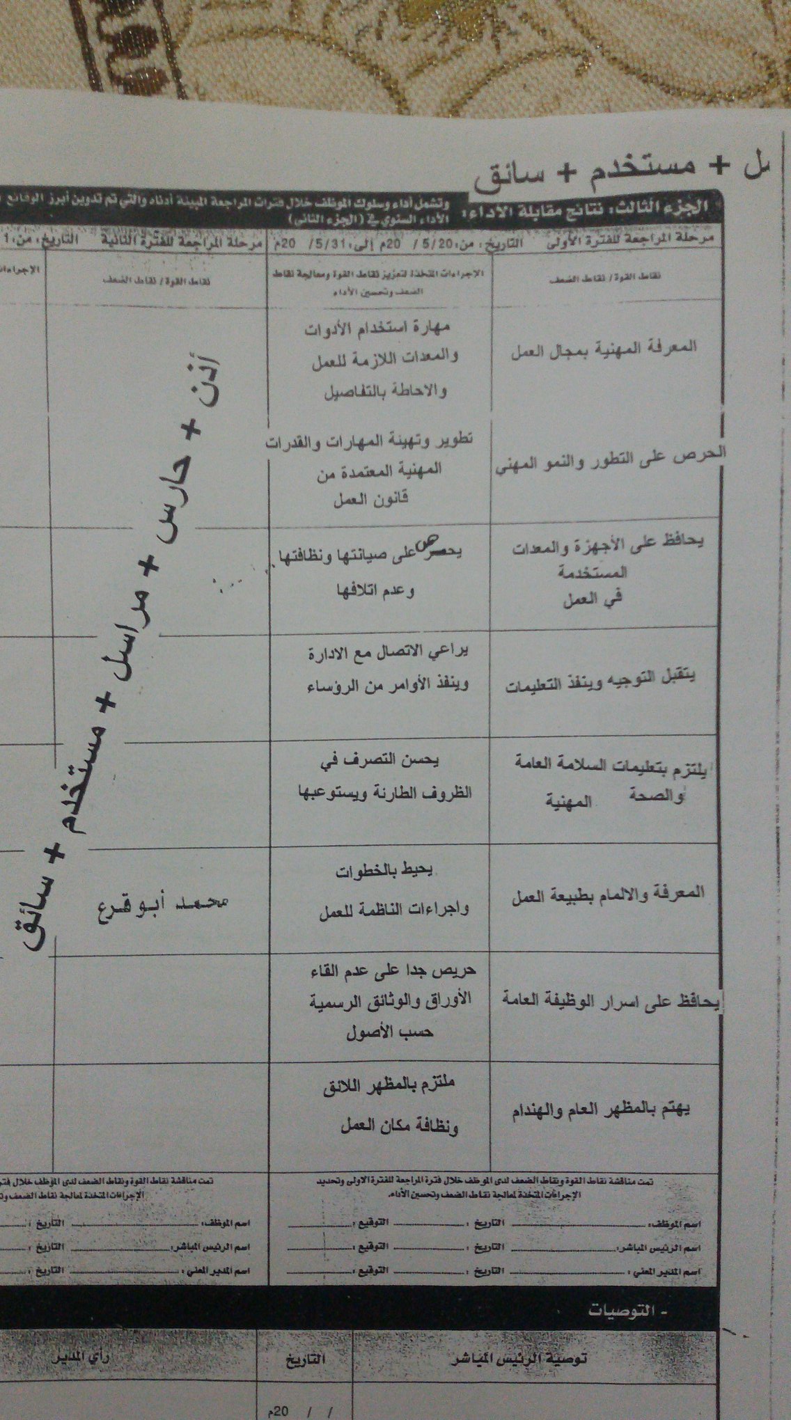 NDUyNDQx2 تقرير سنوي الاذن و حارس و مراسل  و مستخدم معبأ وجاهز شاهد الصور المرفقة للمساعده على كتابة التقرير السنوي للعام 2021